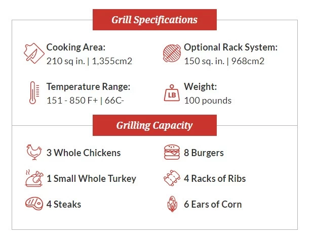 Primo Oval JR 200 Ceramic Grill - Image 2